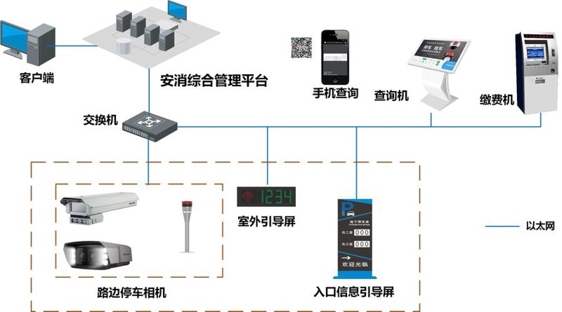安防监控工程：构建城市安全的智慧屏障